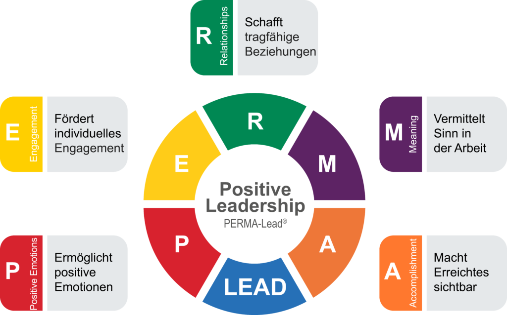 PERMA-Lead® Modell Positive Leadership Führung wissenschaftlich fundiert